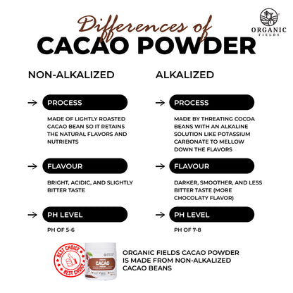 Organic Cacao Powder 180gm